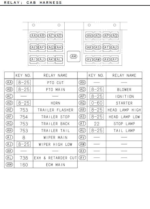 Partial Engine